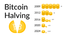 比特币下一次减半何时发生？期待什么？