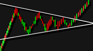 What is the Bullish Pennant Pattern? Why Should Traders Care?