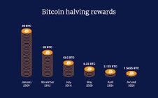 下一个比特币减半何时会发生？这对未来意味着什么？