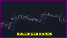 比特幣的布林帶是什麽？Bollinger Bands如何幫助投資者？