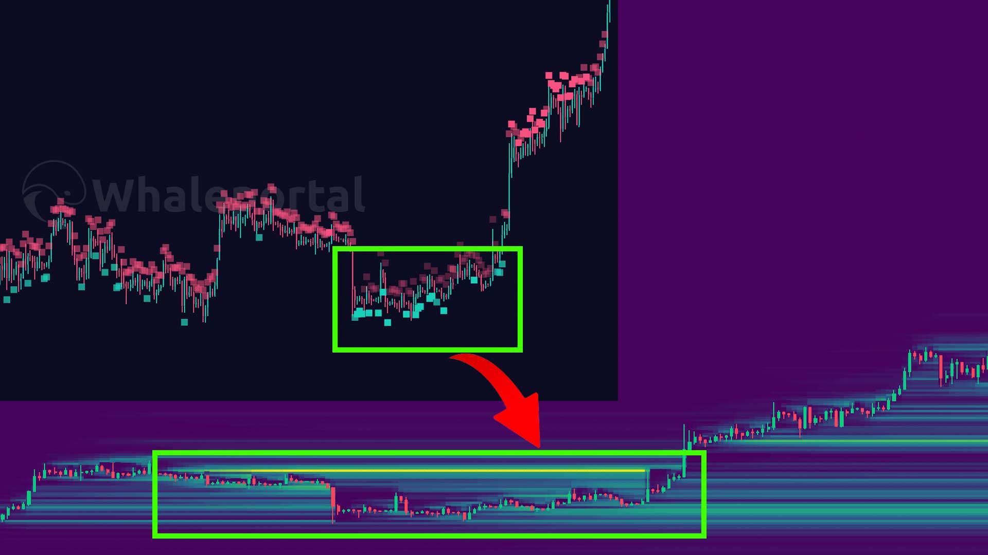 What Is a Bitcoin Liquidation Heatmap? How Can It Help Traders?