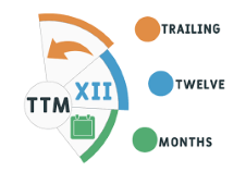 交易中的TTM代表什么？使用TTM时有什么限制？