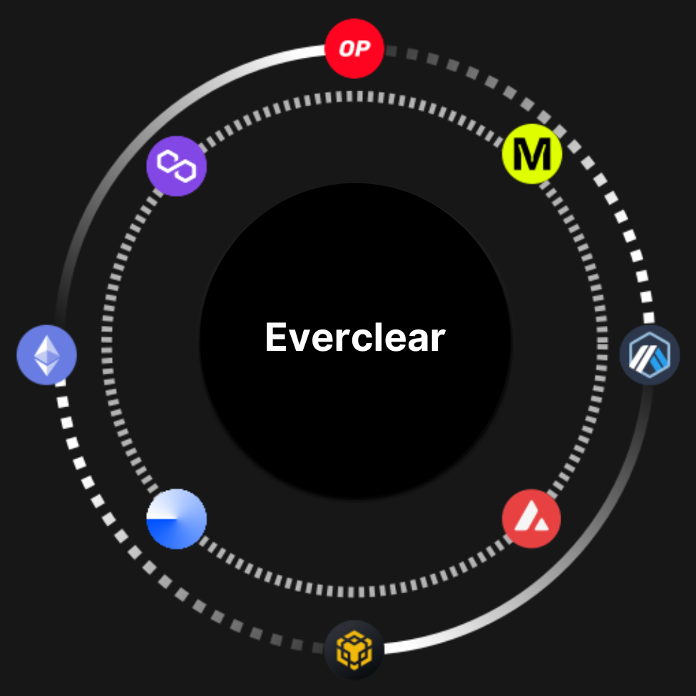 What is Everclear? Why Should Developers and Exchanges Use It?