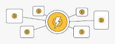什么是 Fiber Network? Fiber Network如何改善闪电支付