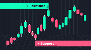 What is the Current Resistance Level for Bitcoin?