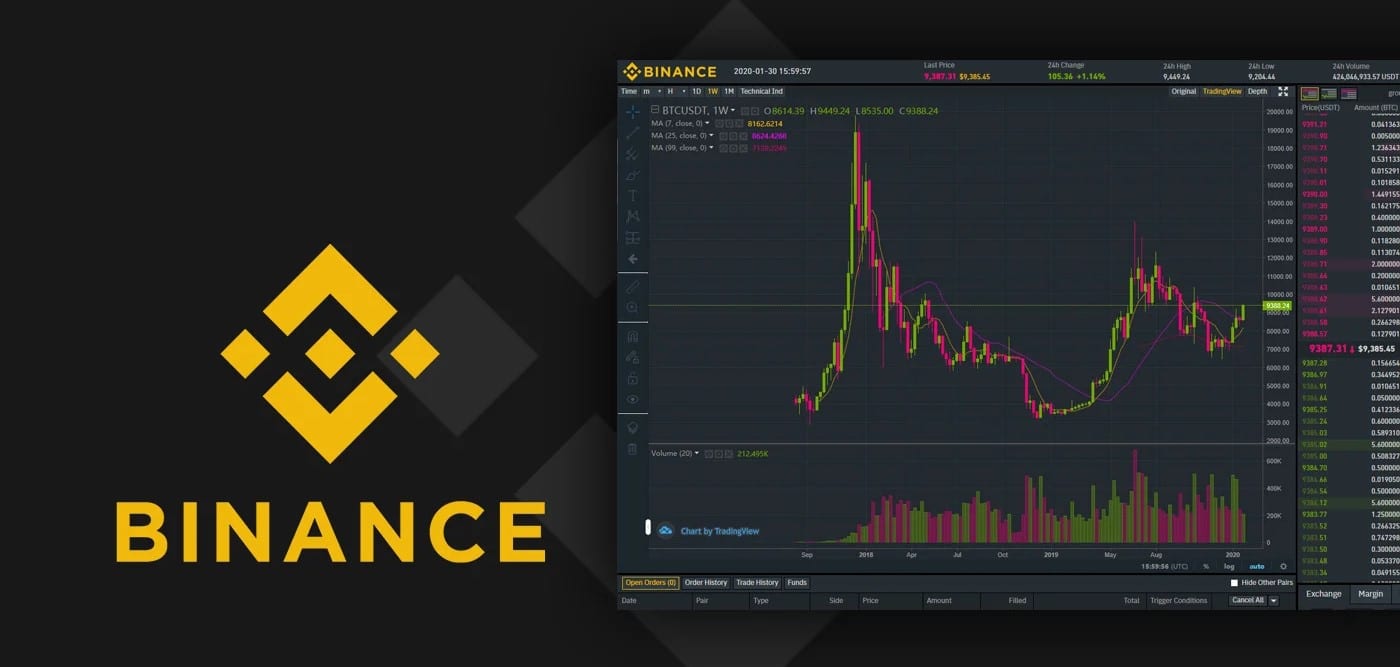 Rapid Growth of Binance: How Many Users Does Binance Have?