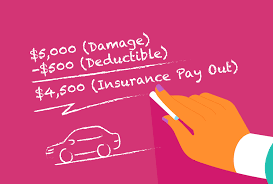 What Is an Insurance Deductible? How Does It Affect Your Coverage?