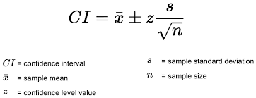 How to Compute Confidence Interval? Why Is It Important in Statistics?