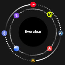 Everclear是什么? 开发者和交易所为什么要使用Everclear?