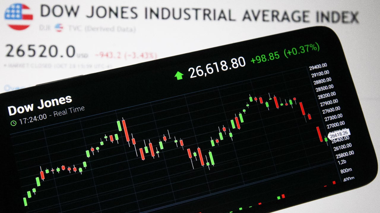 What Is the Dow Jones Industrial Average? Why Is It Significant?