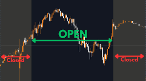 What Time Does the Stock Market Close and What Should You Know?