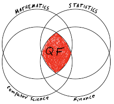 What is Quantitative Finance and How is it Applied?