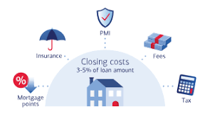 How Much Are Mortgage Closing Costs? What Should You Expect to Pay?
