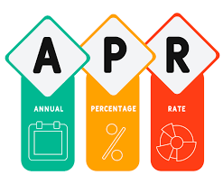 What is Annual Percentage Rate? How Does it Impact Borrowing Costs?