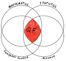 计量金融是什么？Quantitative Finance如何应用？