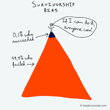 What is Survival Bias Risk? Why Does It Matter in Decision-Making?