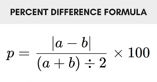 How to Find Percent Difference? Simple Steps to Get Accurate Results
