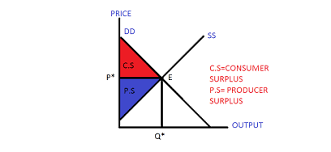What is Producer Surplus? How Is It Calculated in Economics?