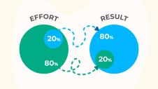 什么是帕累托法则? Pareto principle如何提高生产力?