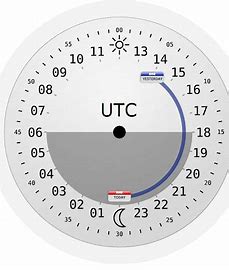 什麼是 UTC 時間？時區如何影響加密貨幣市場？