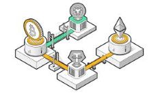 Why Cross-Chain Bridges Failed? What Made Them Unsafe?