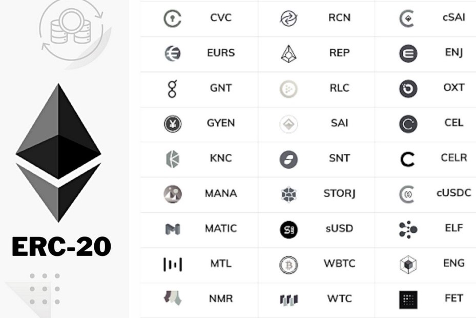 如何购买ERC20代币：2022最新初学者指南