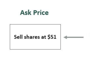 What is ask price meaning?