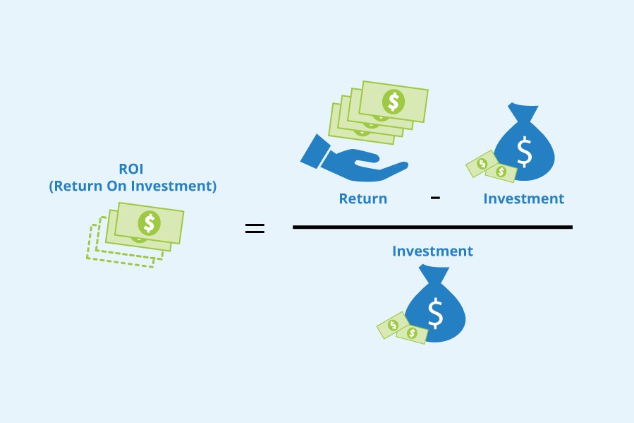 What Is Return on Investment With Example and How To Calculate Return on Investment