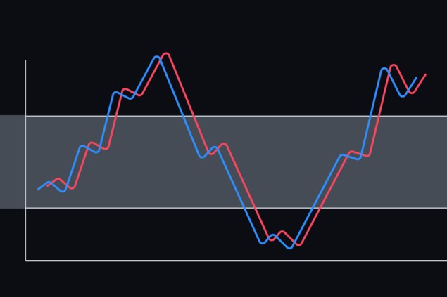 How to Read Stochastic RSI Indicator: What Does the Stochastic RSI Tell you?