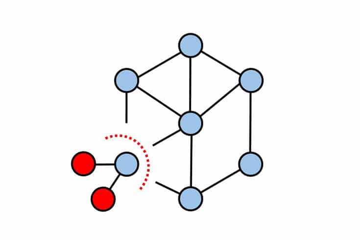 What is Eclipse Attack in Blockchain?