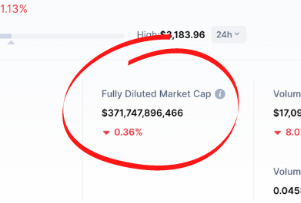 What is diluted market cap meaning in crypto?