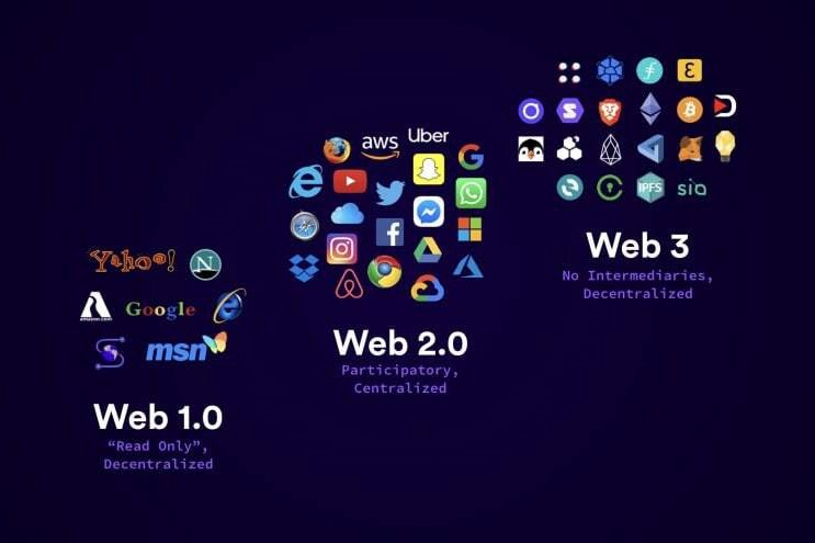 Web 1.0 vs 2.0 vs 3.0 and Web 3.0 Examples