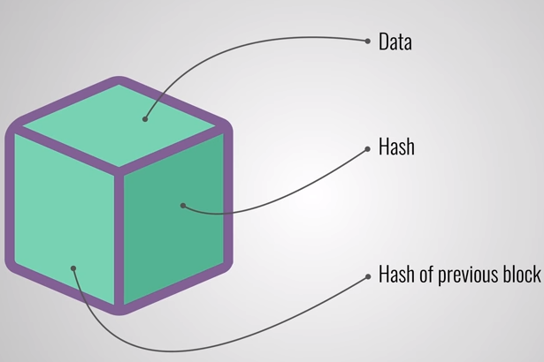 Hash哈希算法是什么？区块链为什么使用hash哈希算法