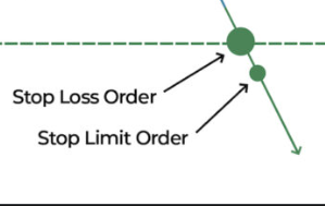 Stop Limit Meaning and Stop-limit Order Example
