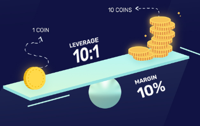 Margin Trading Meaning: What Is Margin Trading?