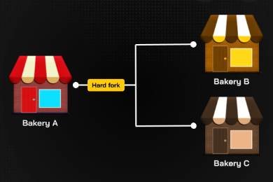 What is a Replay Attack and How Can it be Prevented?