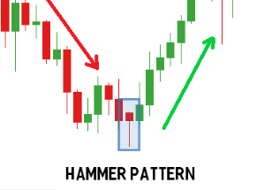 Candlestick Meaning Crypto and How To Read Candlestick Charts