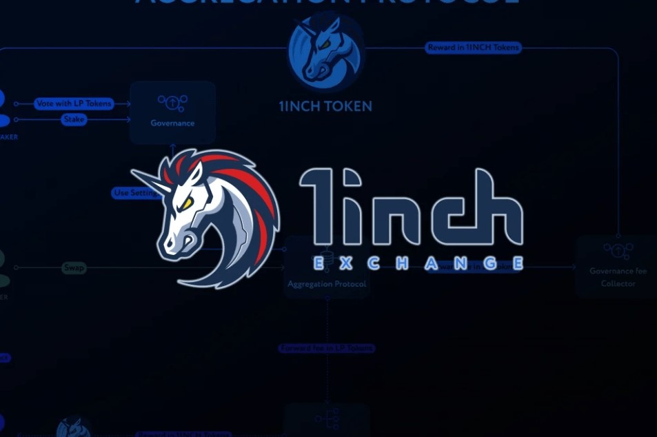1inch是什么？1inch DEX怎么用？