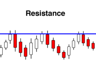 Resistance Stock Meaning: What Does Stock Resistance Mean?