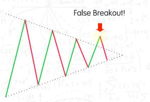 Fake Out Meaning: What Is A Fakeout In Crypto?