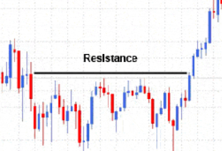 Resistance Stocks Meaning: What Causes Resistance In Stocks?