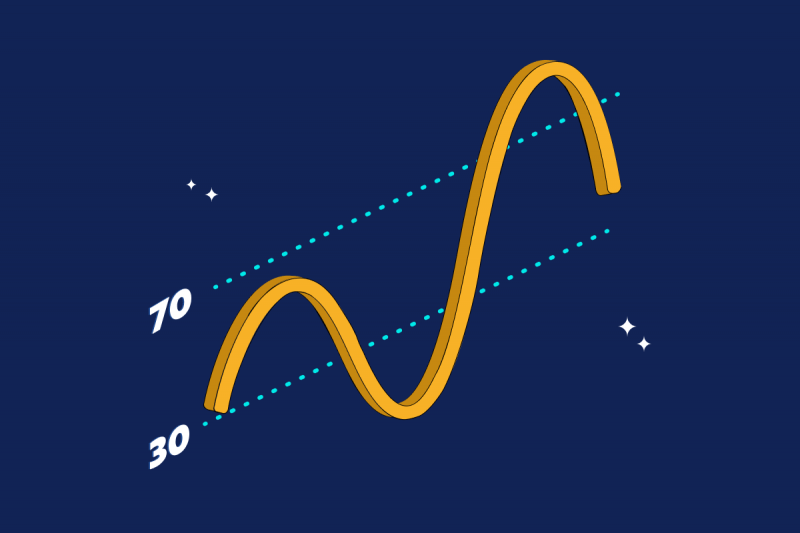 RSI Indicator Formula and How to Read RSI