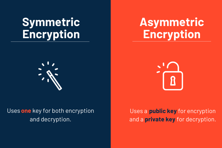 Symmetric Encryption vs Asymmetric Encryption