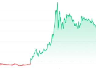 Parabolic Crypto Meaning: What Is A Parabolic Move In Crypto