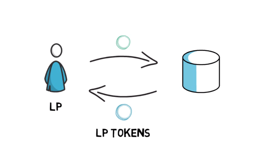 DeFi Liquidity Pool: How Does Liquidity Pool Work