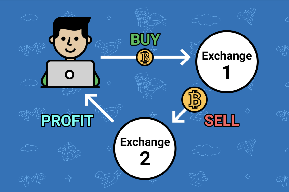 Crypto Arbitrage: How to Find Arbitrage Opportunities