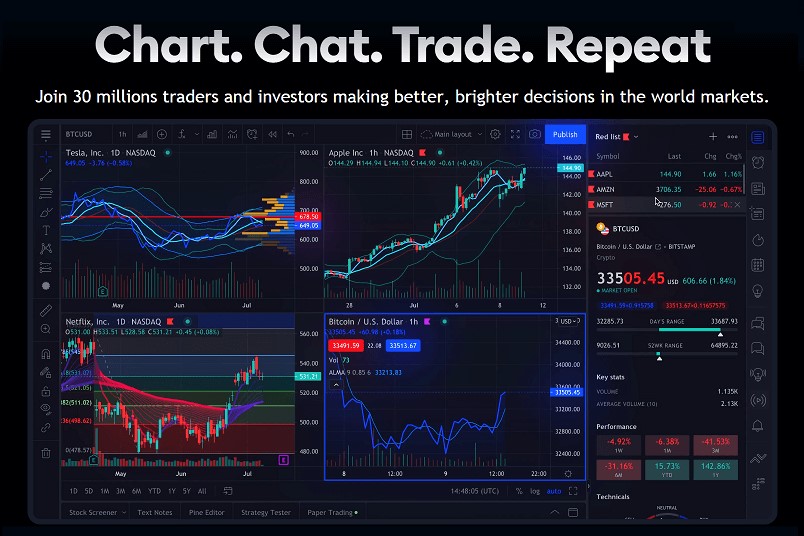 TradingView Pros and Cons and How Much is TradingView Pro