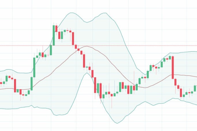 Bollinger Bands Meaning and What Does Bollinger Band Indicate